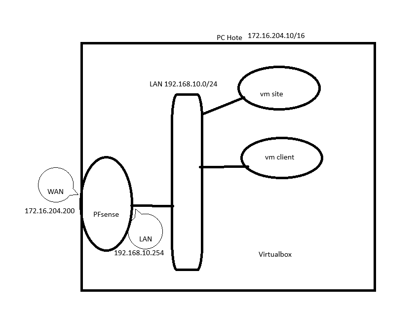 Schéma réseau CW91